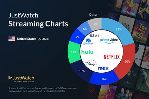 prime video justwatch|New on Amazon Prime Video